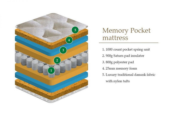 Capsule Memory Pocket 1000 Mattress Only